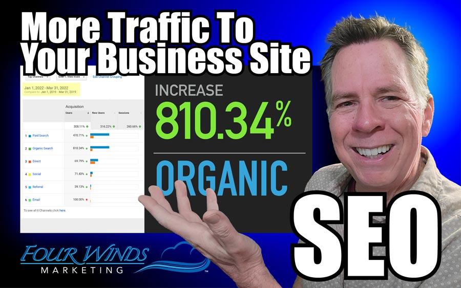 SEO-SvcWse-Electric-Traffic-2021-2022-900x SEO SvcWse Electric Traffic 2021 2022