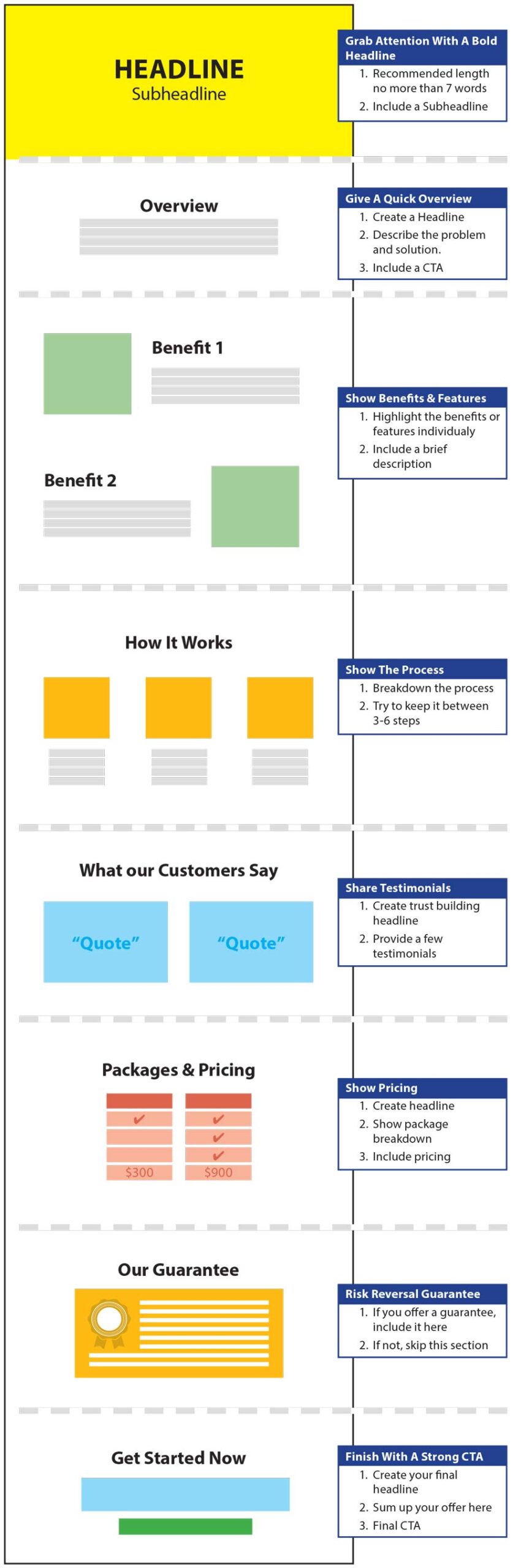 Sales-Landing-Design-Layout-Outline-v02-900x Sales Landing Design Layout Outline v02 900x scaled