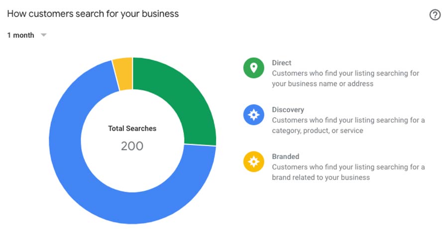 google-business-profile-reporting google-business-profile-reporting
