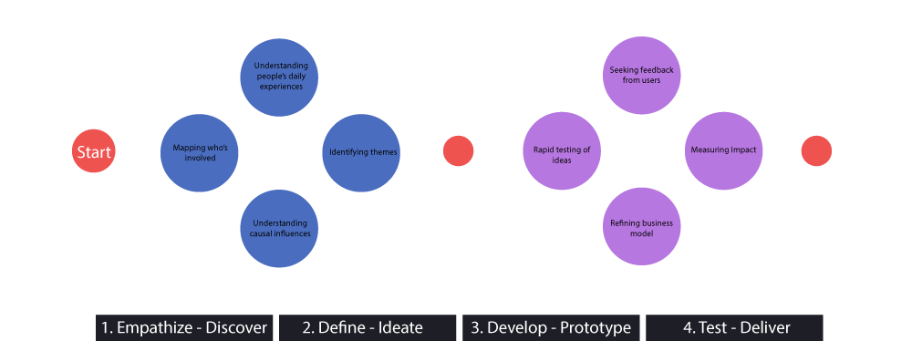 mydesignprocess 1