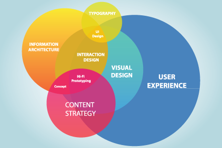 ux ui graphic